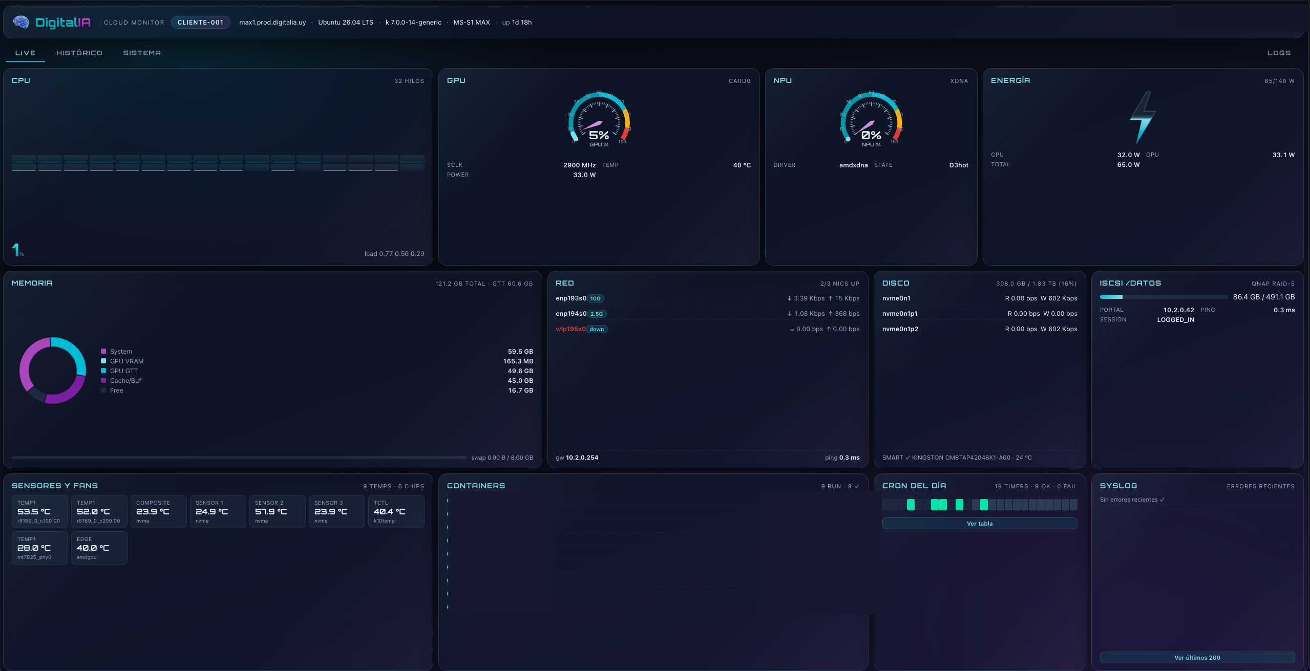Single-host Ryzen AI Max+ monitoring